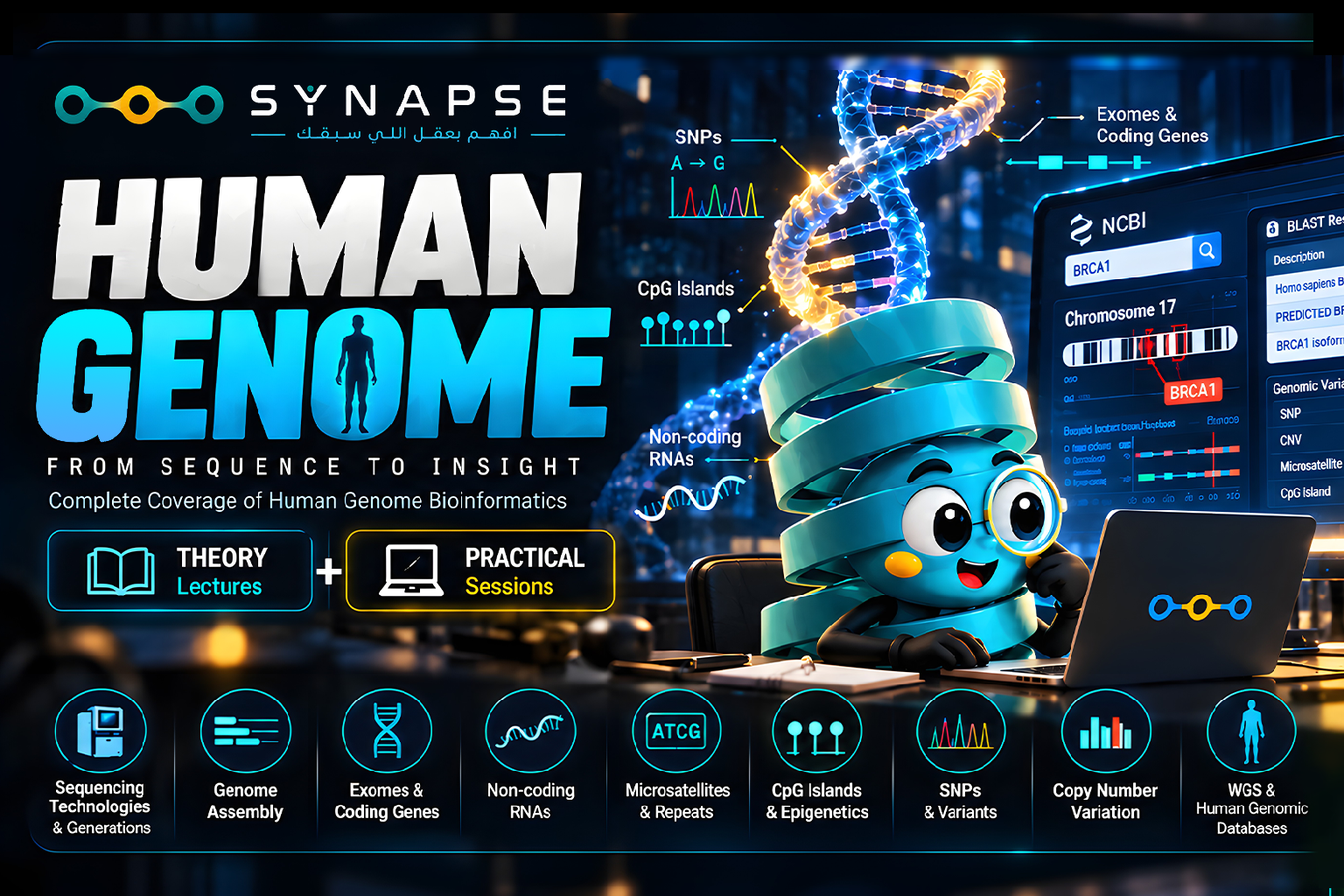 Human Genome